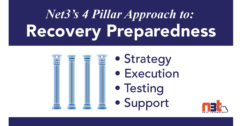 Net's 4 Pillar Approach to Recovery Preparedness